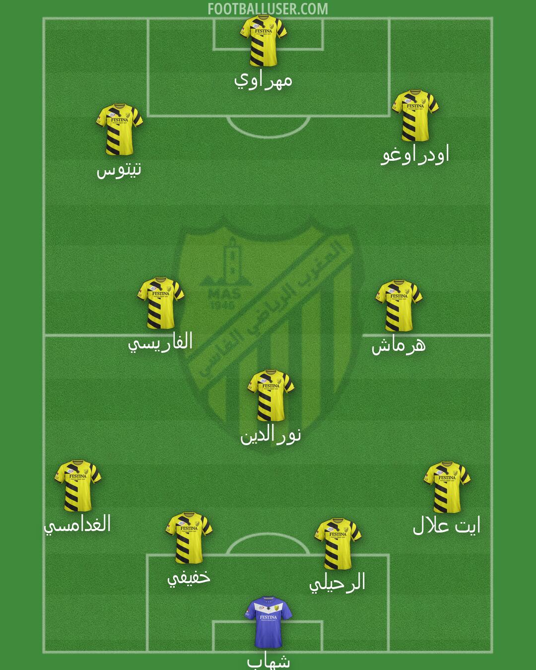 MAS Fès Formation 2026