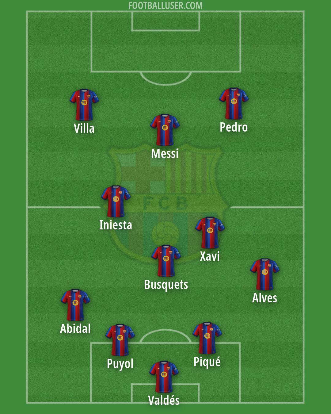 Barcelona Formation 2026