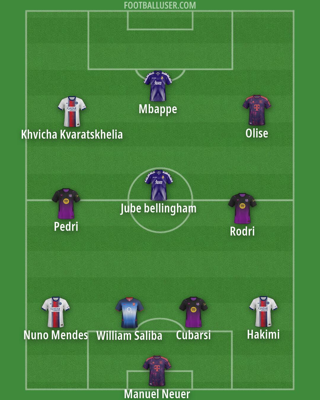 Custom Team Formation 2026