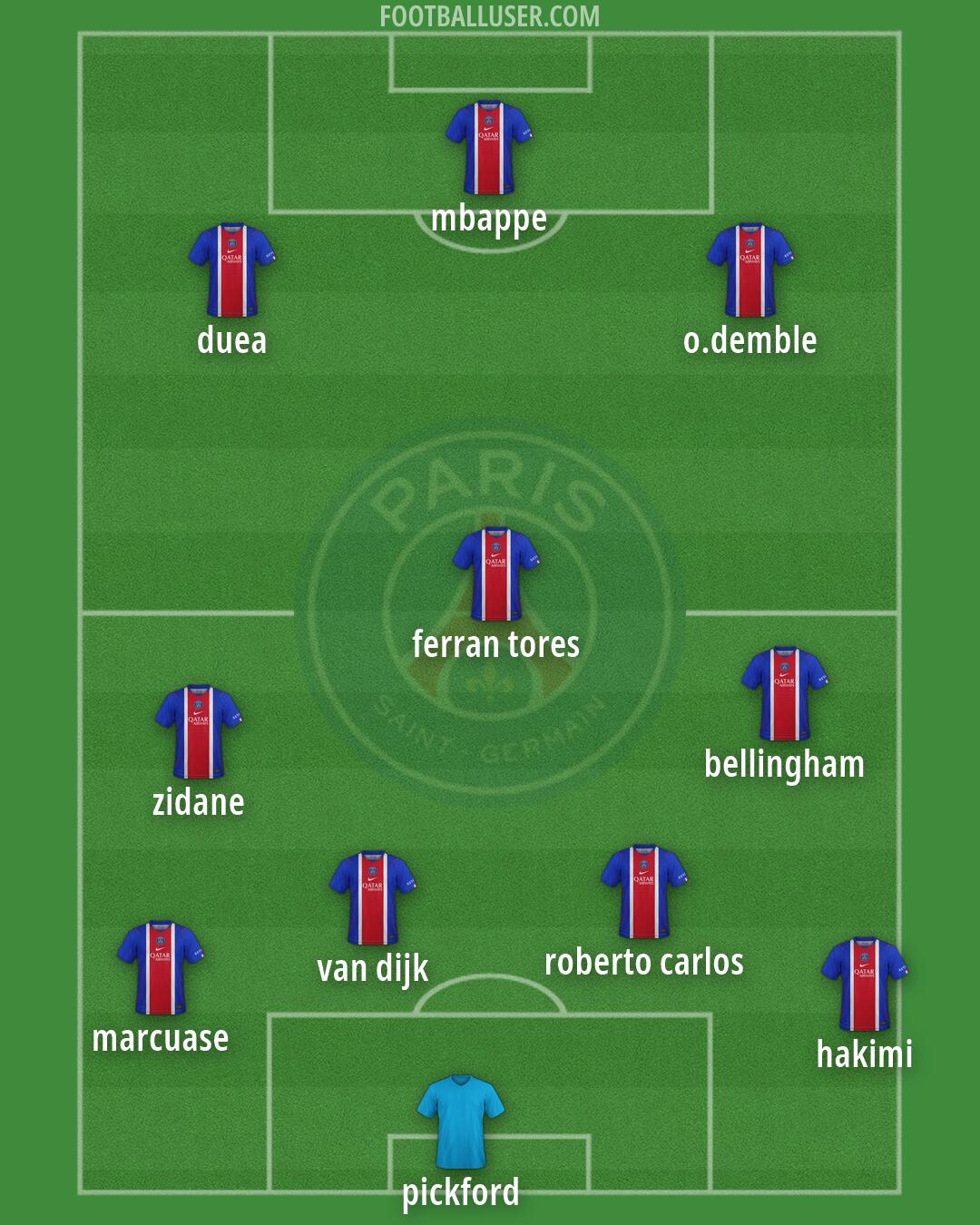 PSG Formation 2026