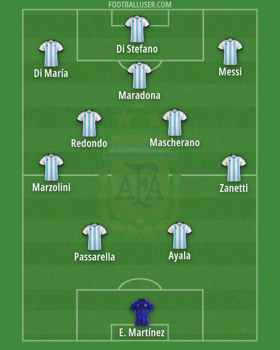 Argentina Formation 2026