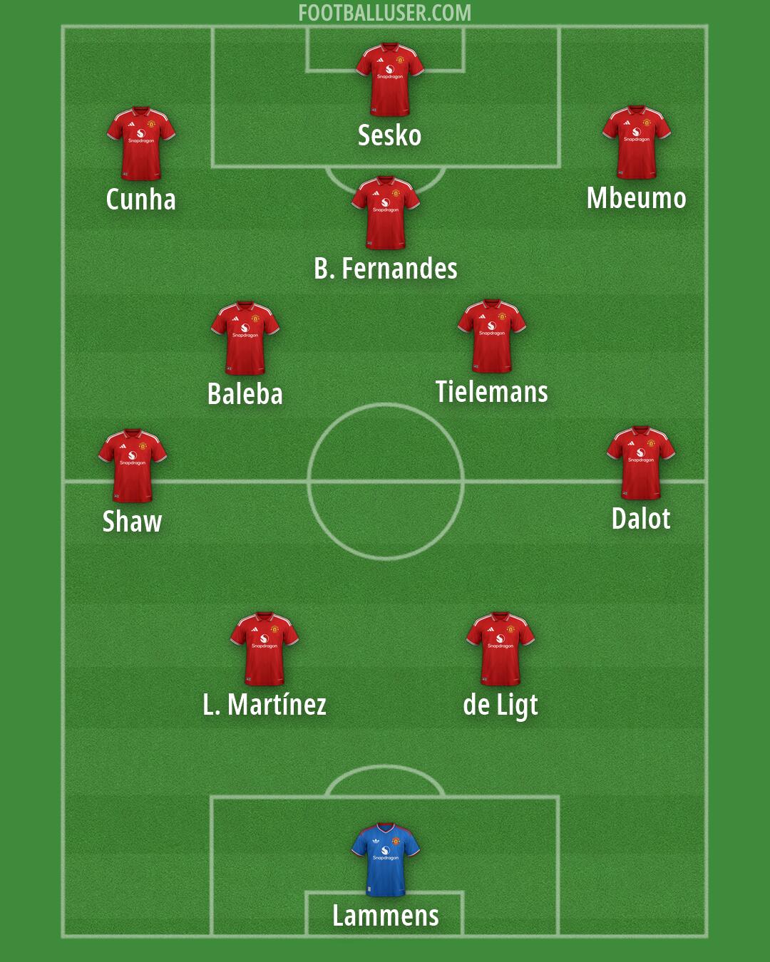 Man Utd Formation 2026