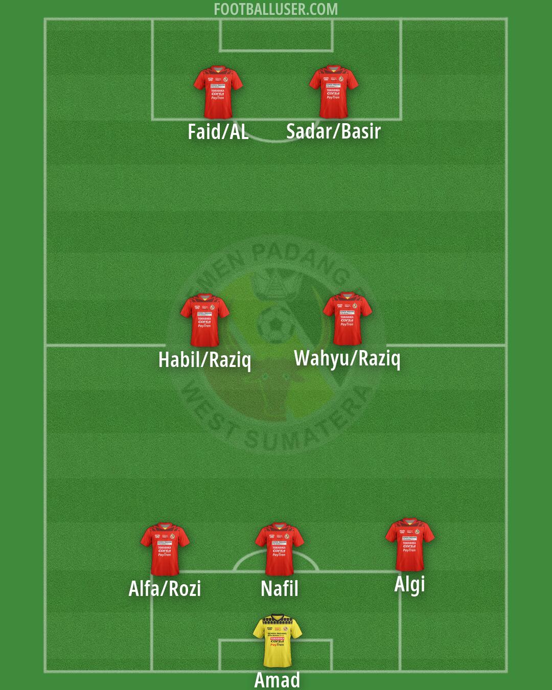 Semen Padang Formation 2026
