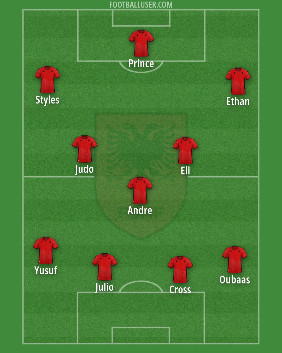 Albania Formation 2026