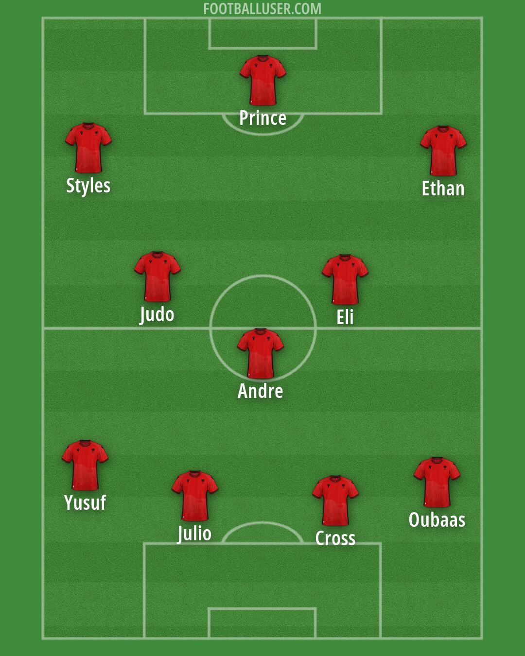 Albania Formation 2026