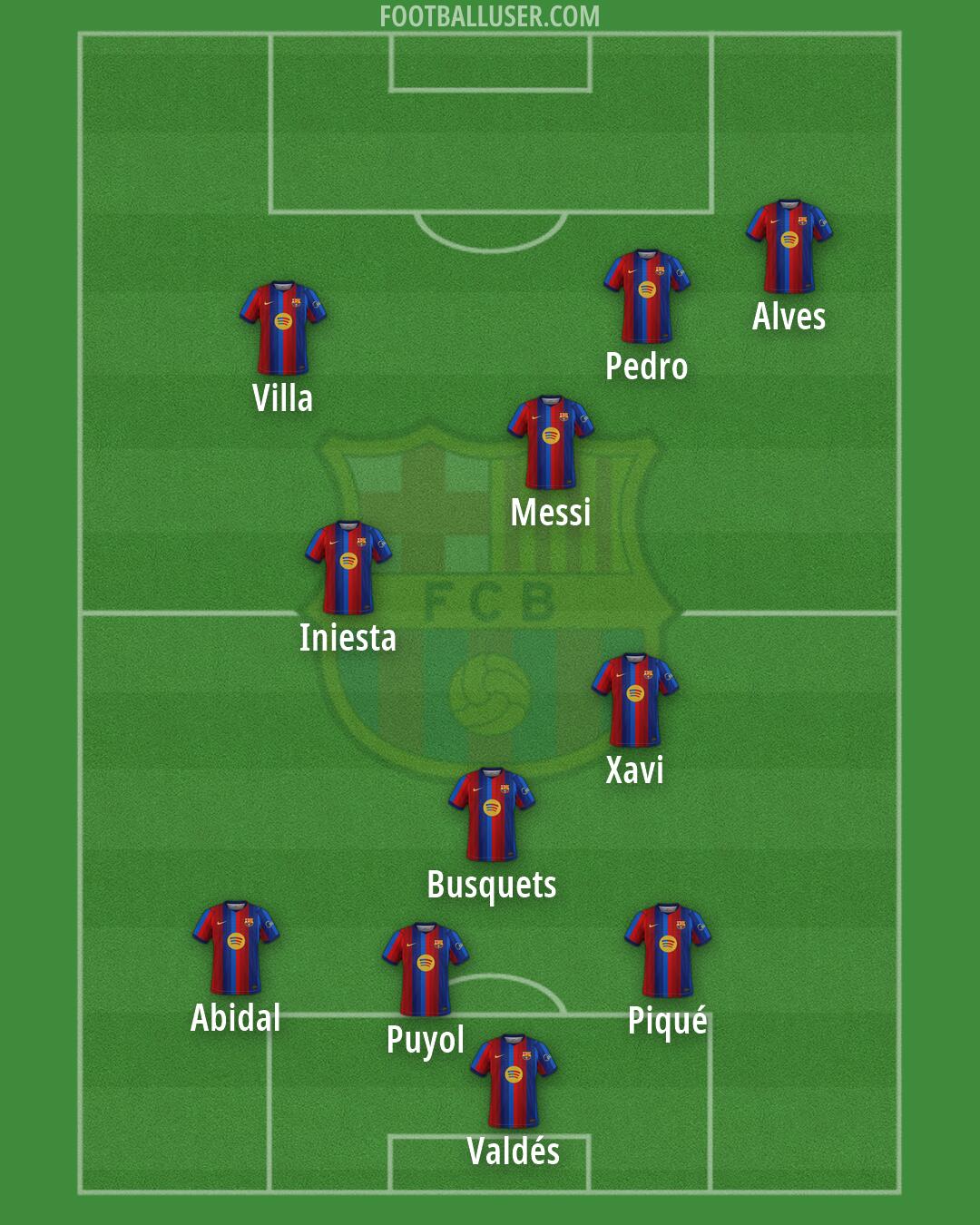 Barcelona Formation 2026