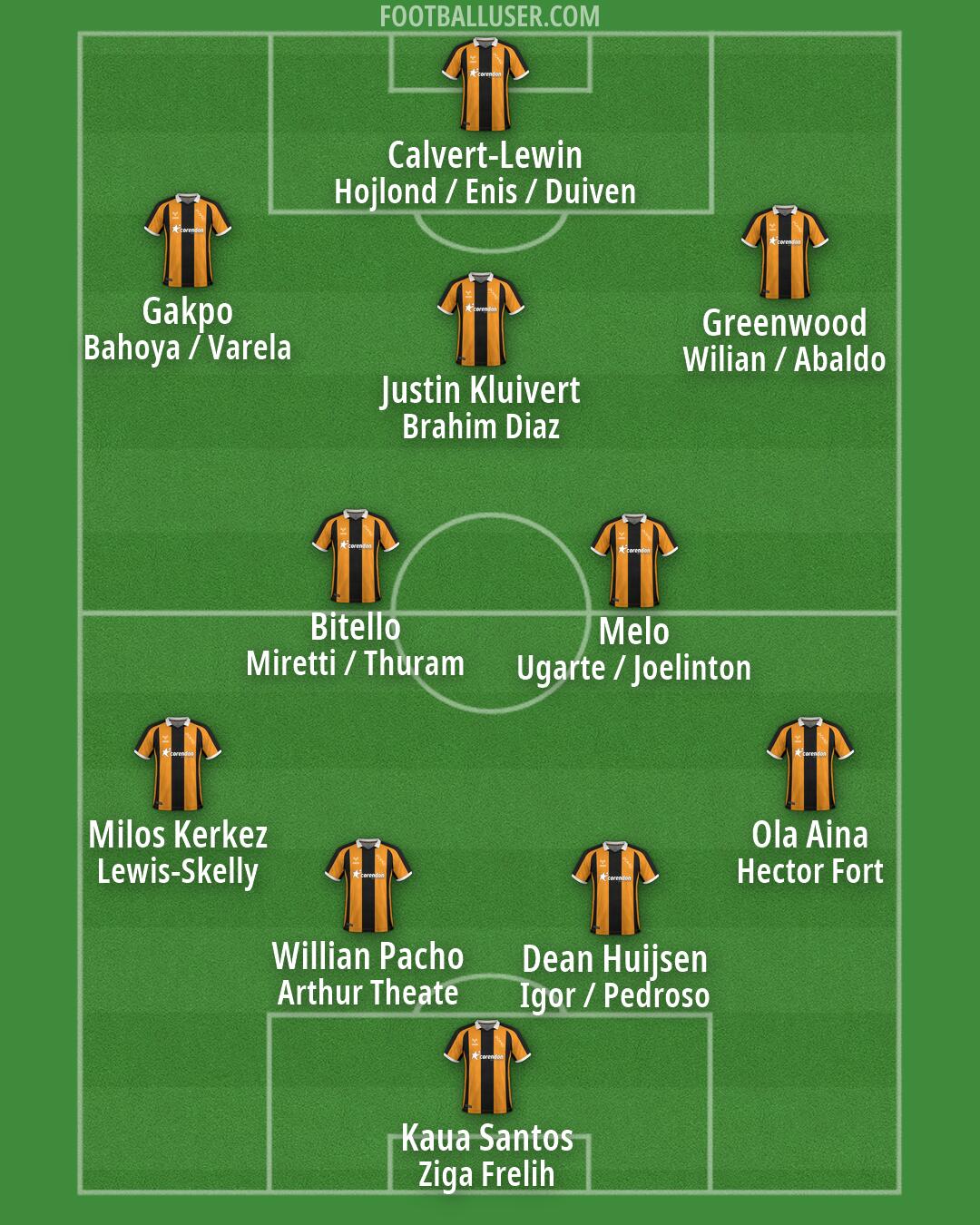 Hull Formation 2026