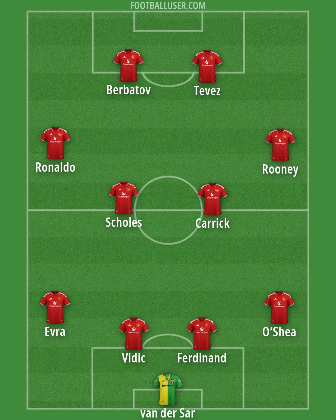 Man Utd Formation 2026