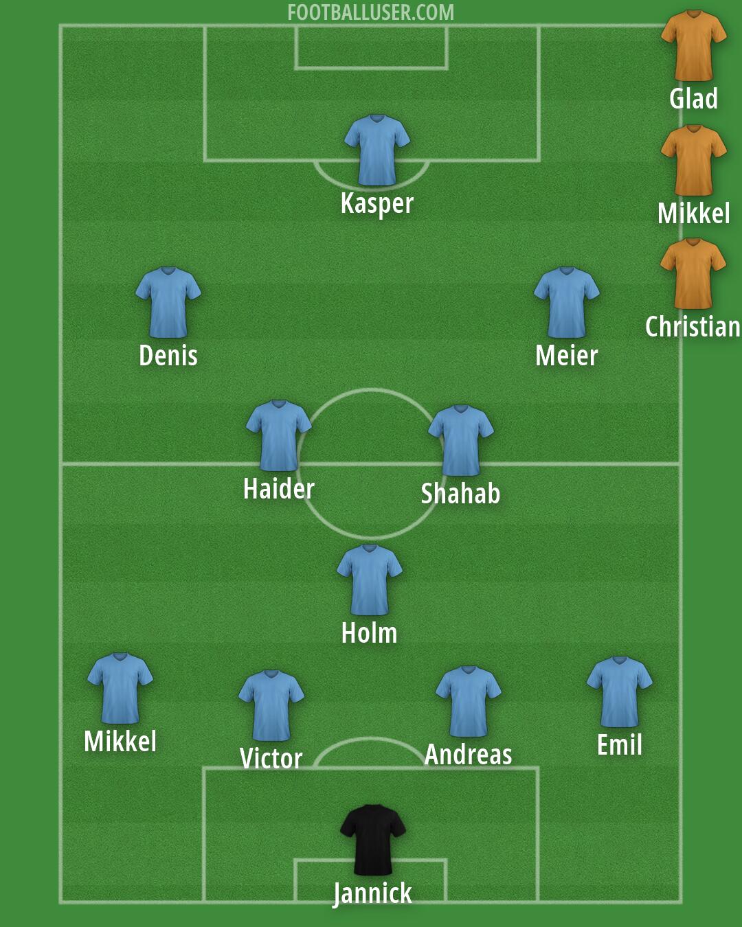 Custom Team Formation 2026