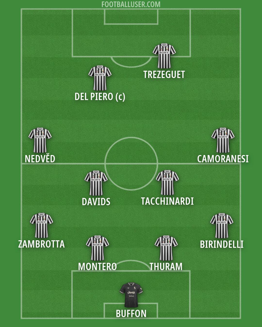 Juventus Formation 2026