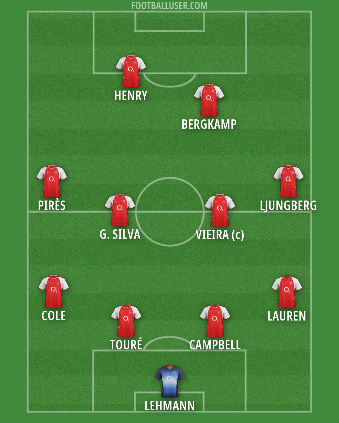 Arsenal Formation 2026