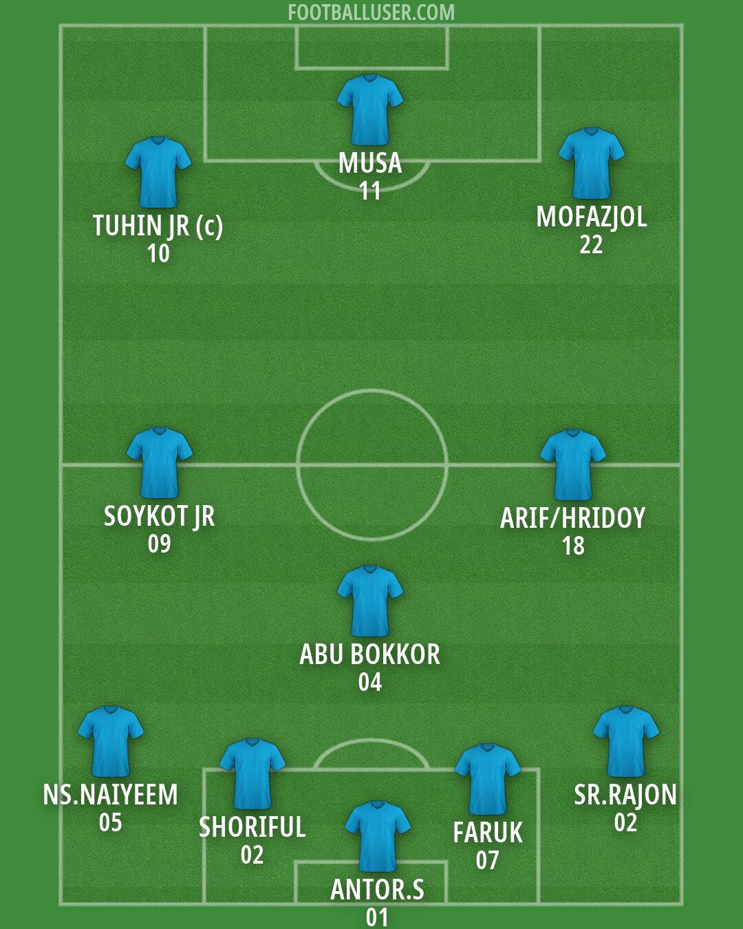 Custom Team Formation 2026