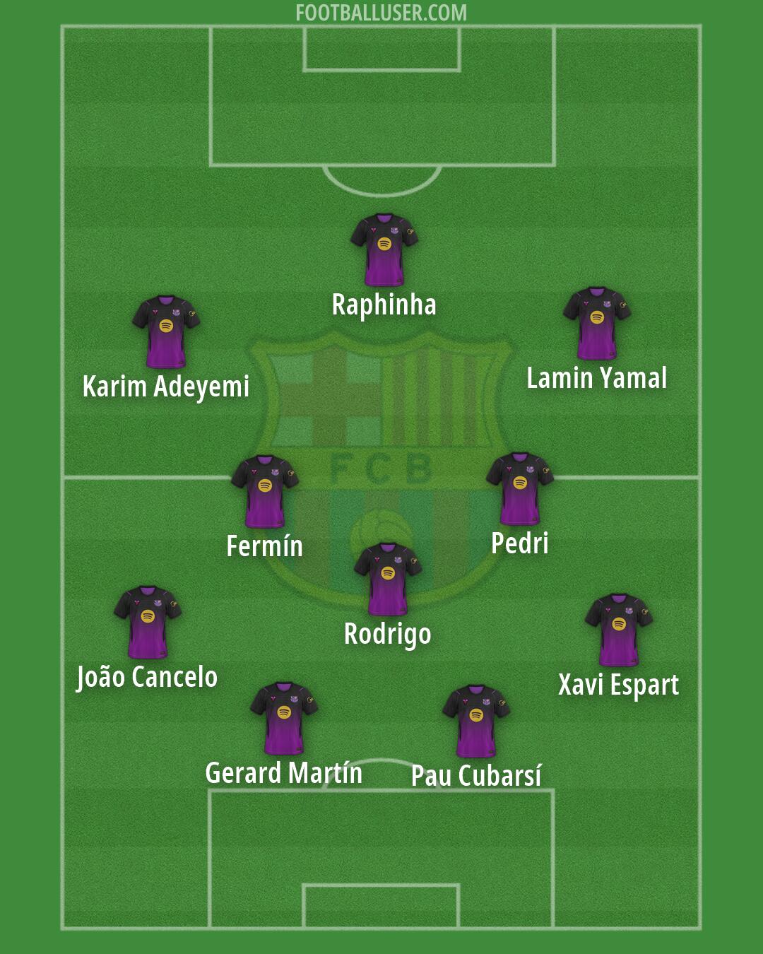 Barcelona Formation 2026