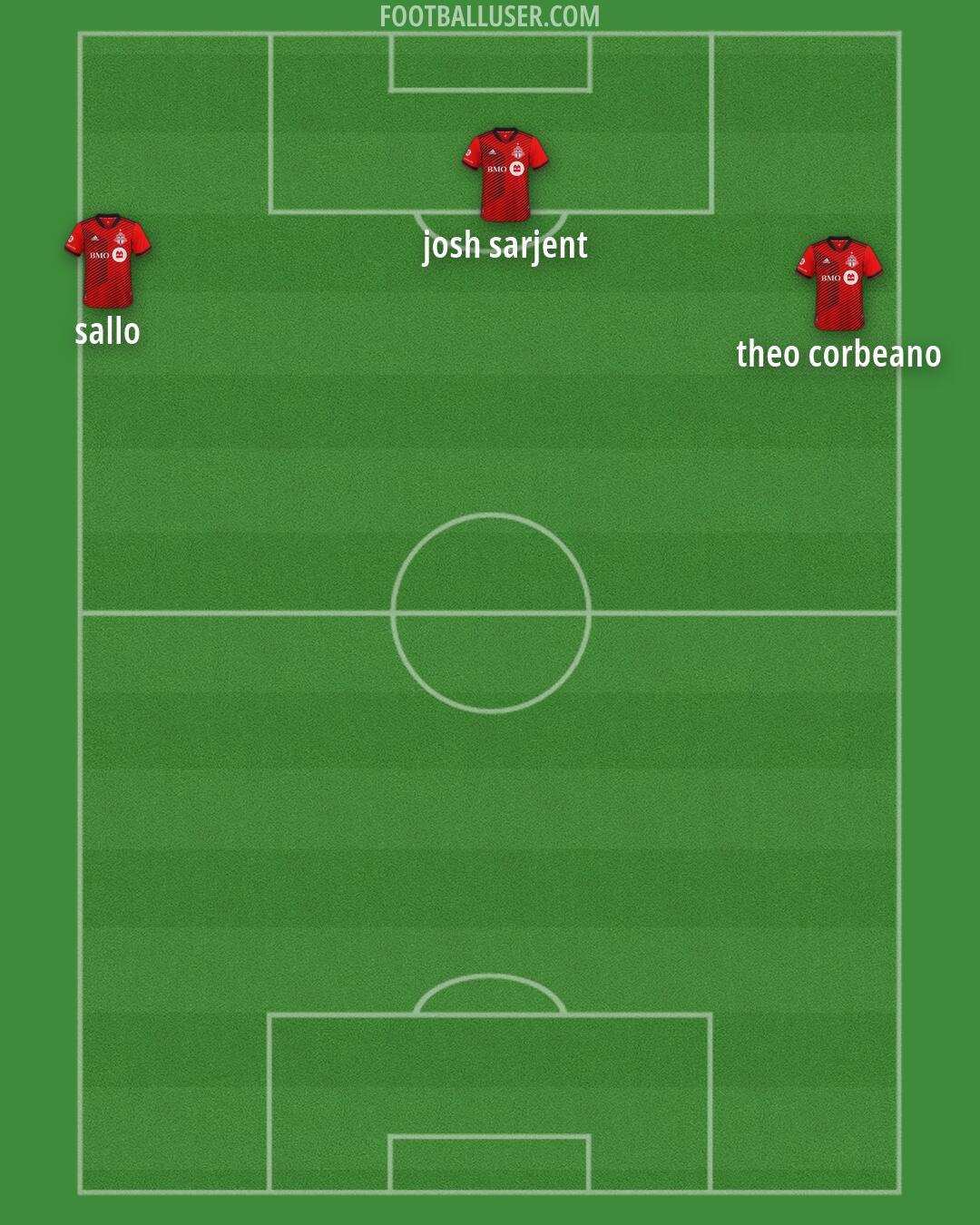 Toronto FC Formation 2026