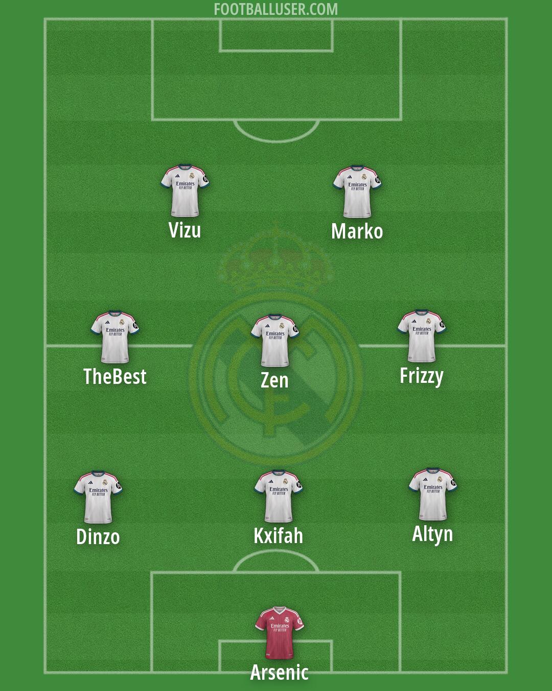 Real Madrid Formation 2026