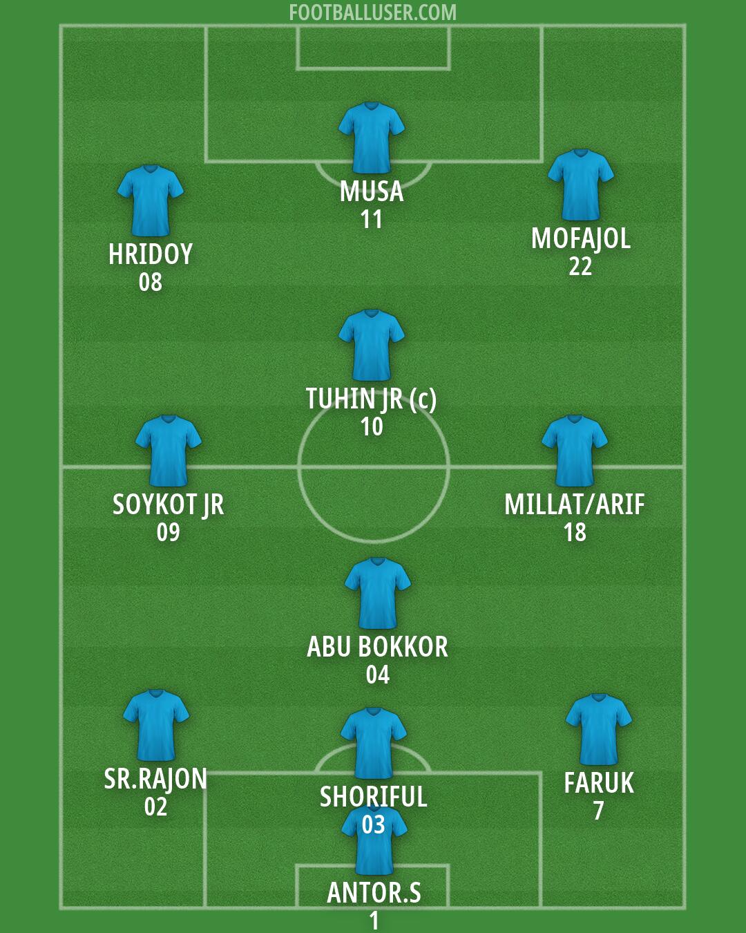 Custom Team Formation 2026