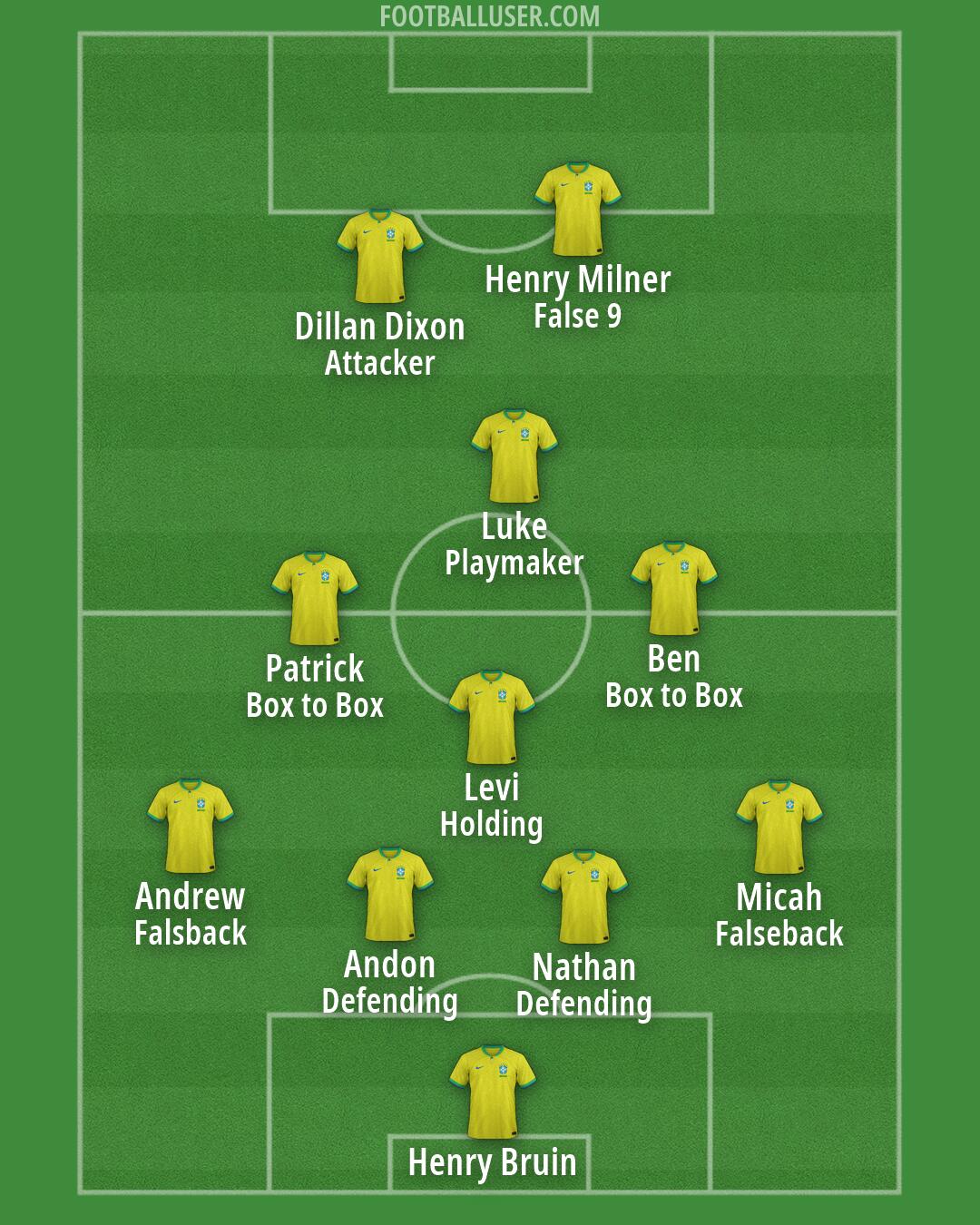 Brazil Formation 2026
