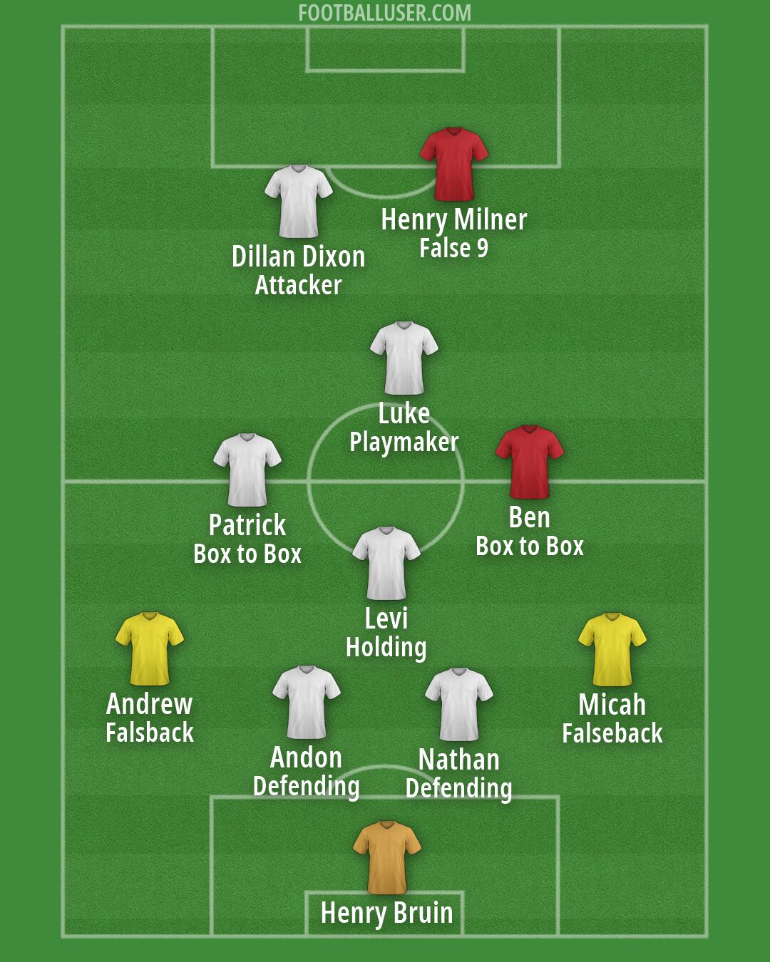 Custom Team Formation 2026