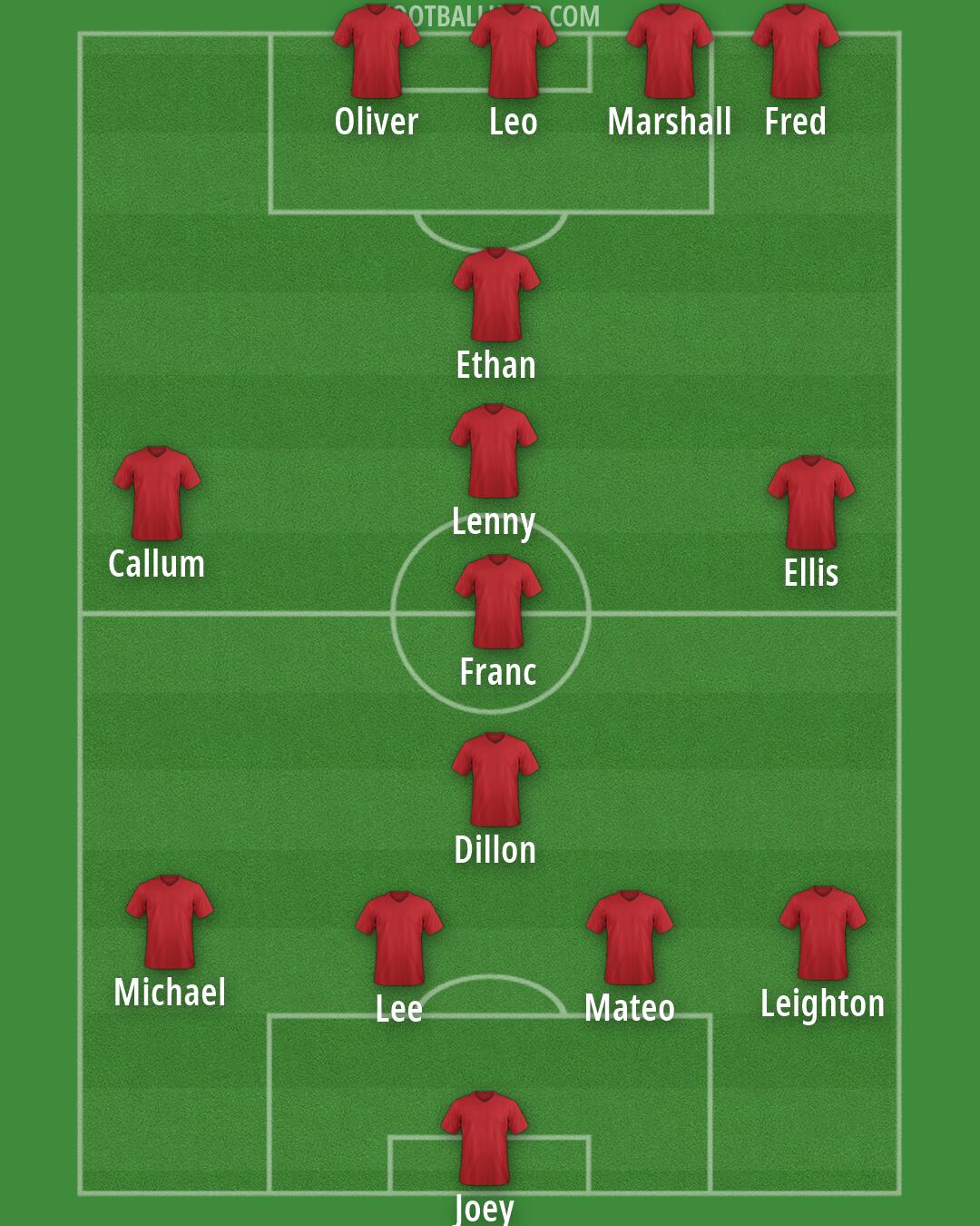 AFC Wimbledon Formation 2026