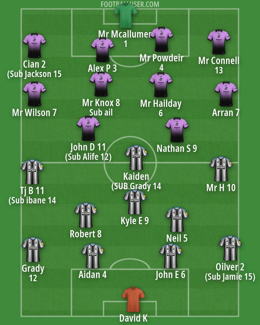 Custom Team Formation 2026