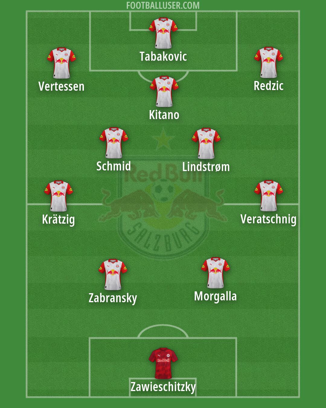 RB Salzburg Formation 2026
