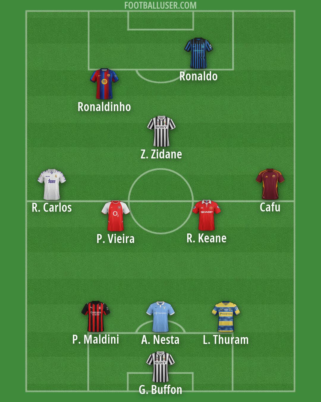 Custom Team Formation 2026