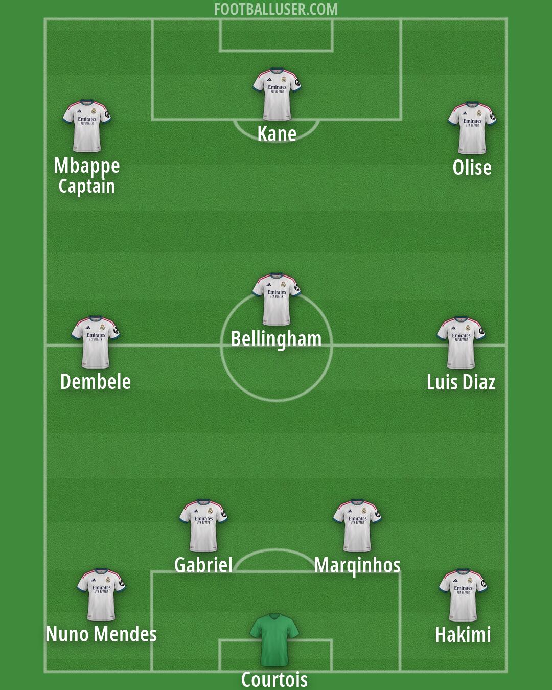 Real Madrid Formation 2026