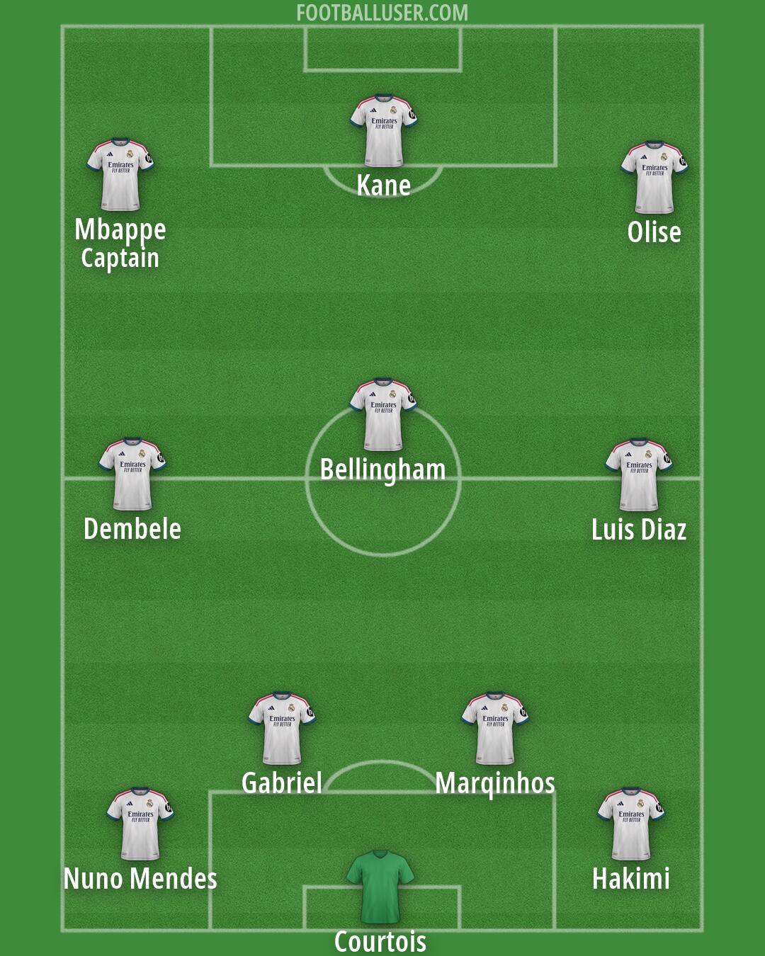 Real Madrid Formation 2026