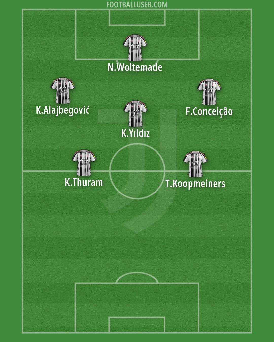 Juventus Formation 2026