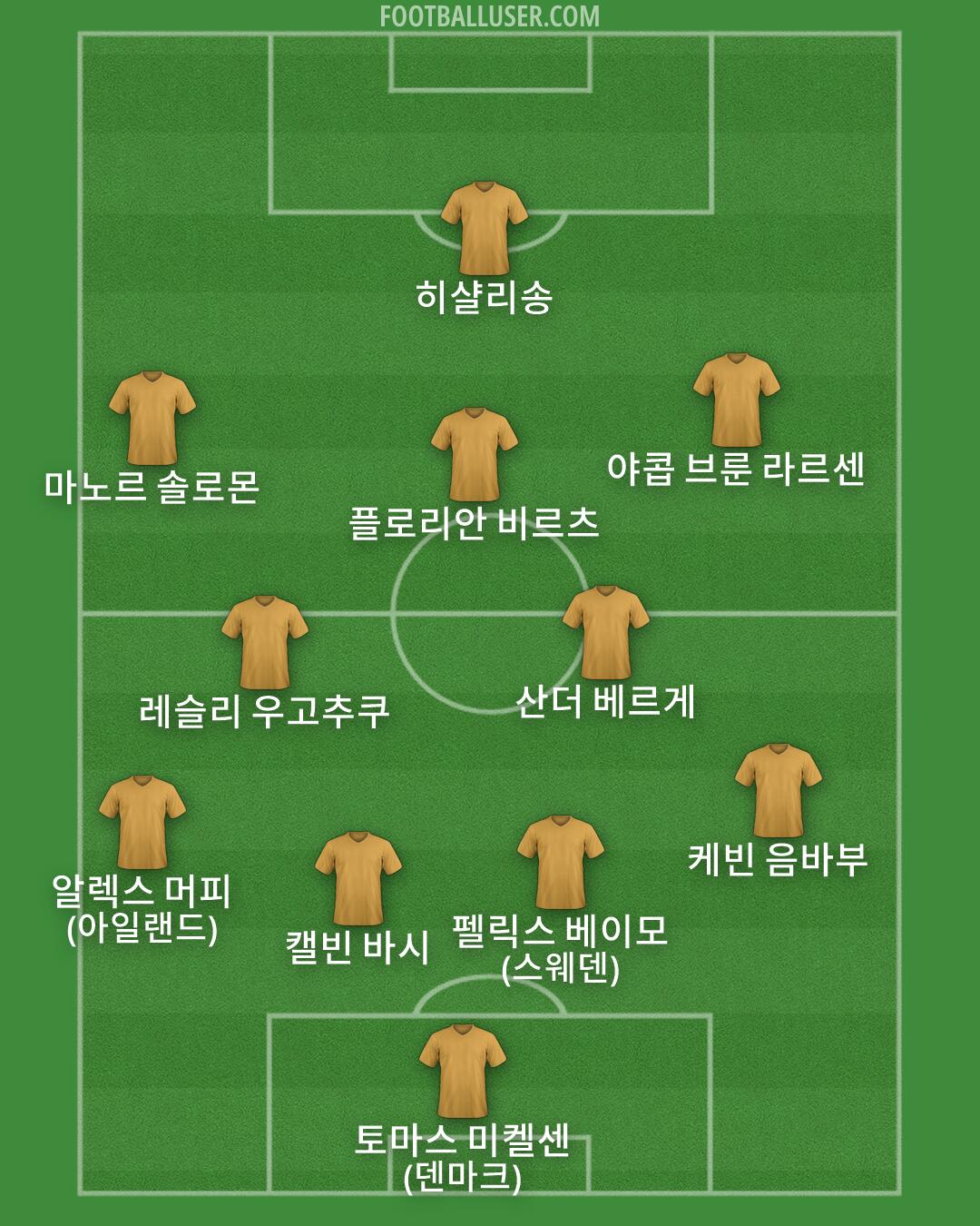 Custom Team Formation 2026