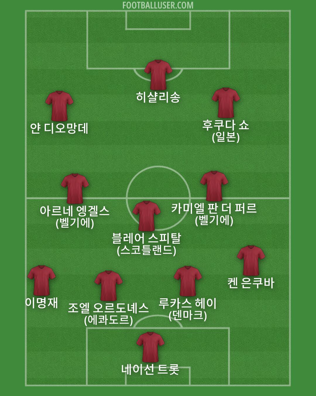 Custom Team Formation 2026