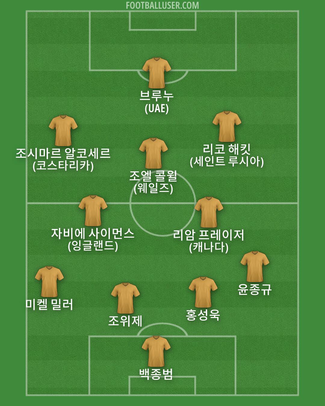 Custom Team Formation 2026