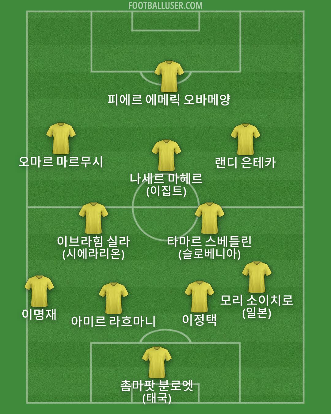 Custom Team Formation 2026