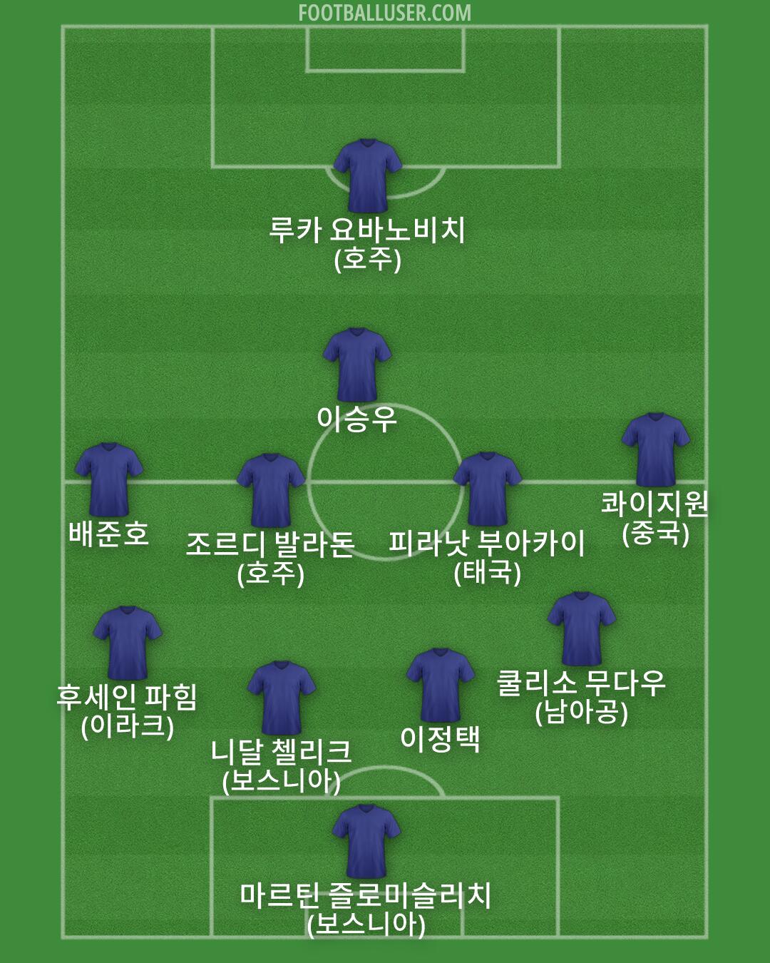 Custom Team Formation 2026