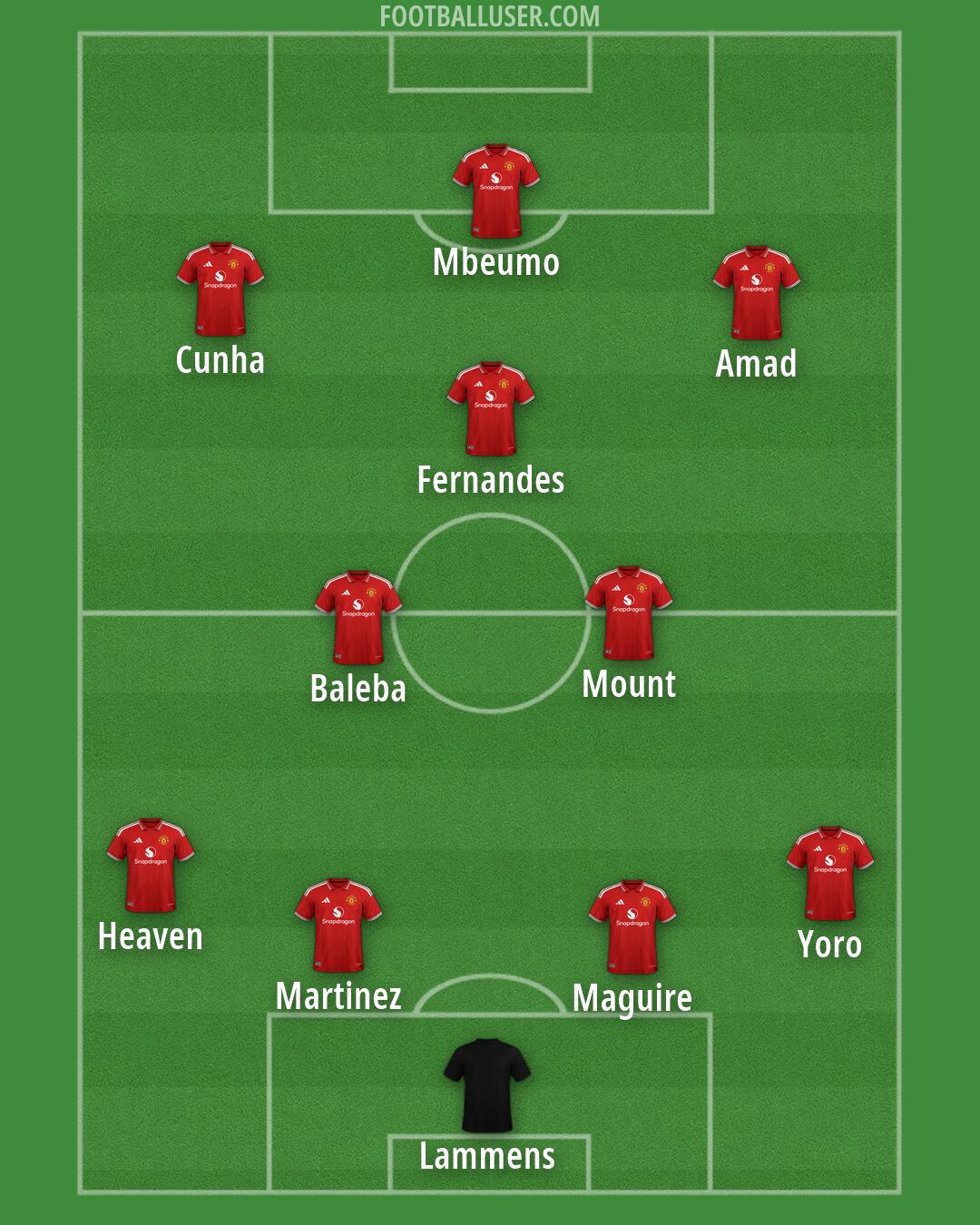 Man Utd Formation 2026