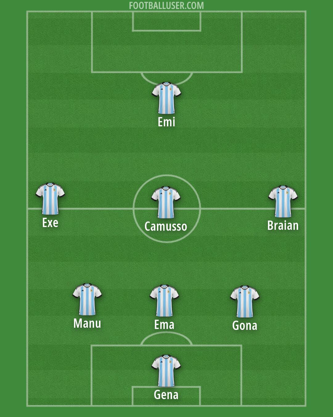 Argentina Formation 2026
