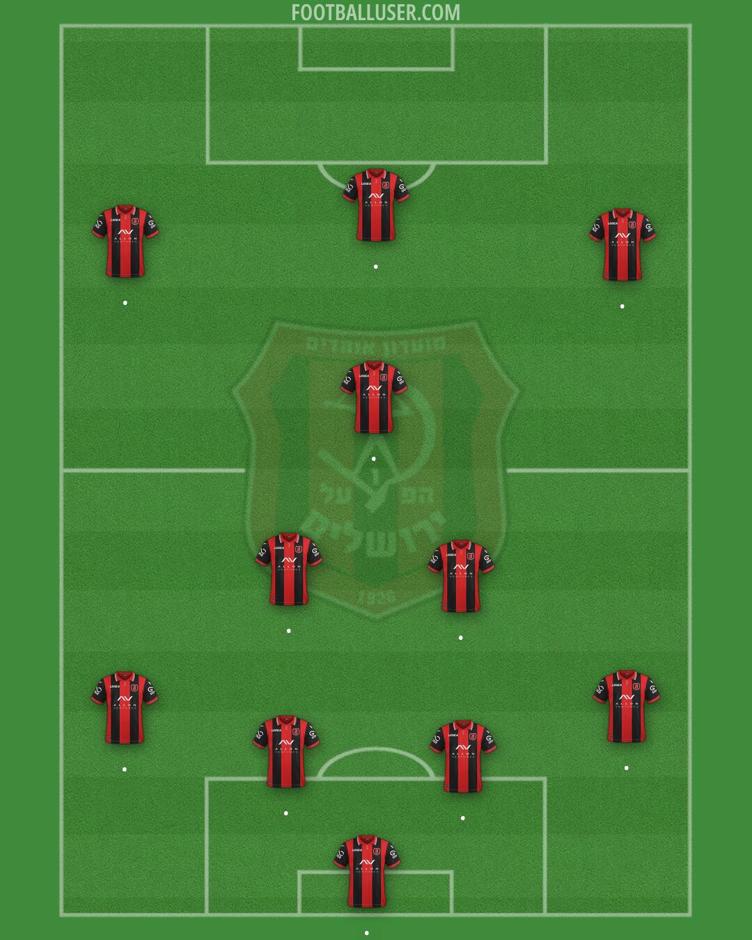 Hapoel Jerusalem Formation 2026
