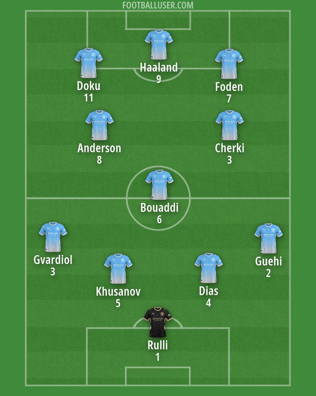 Man City Formation 2026