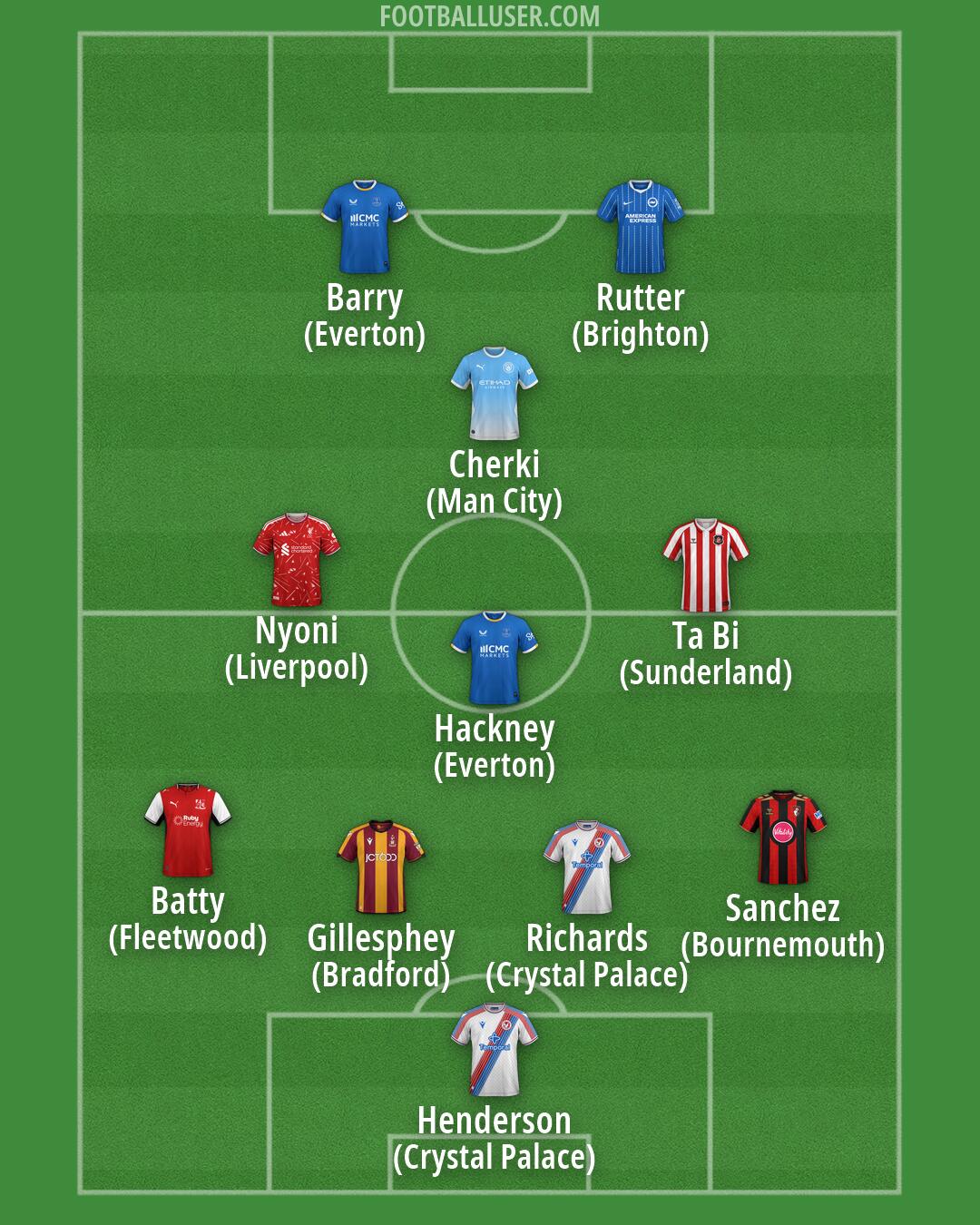 Custom Team Formation 2026
