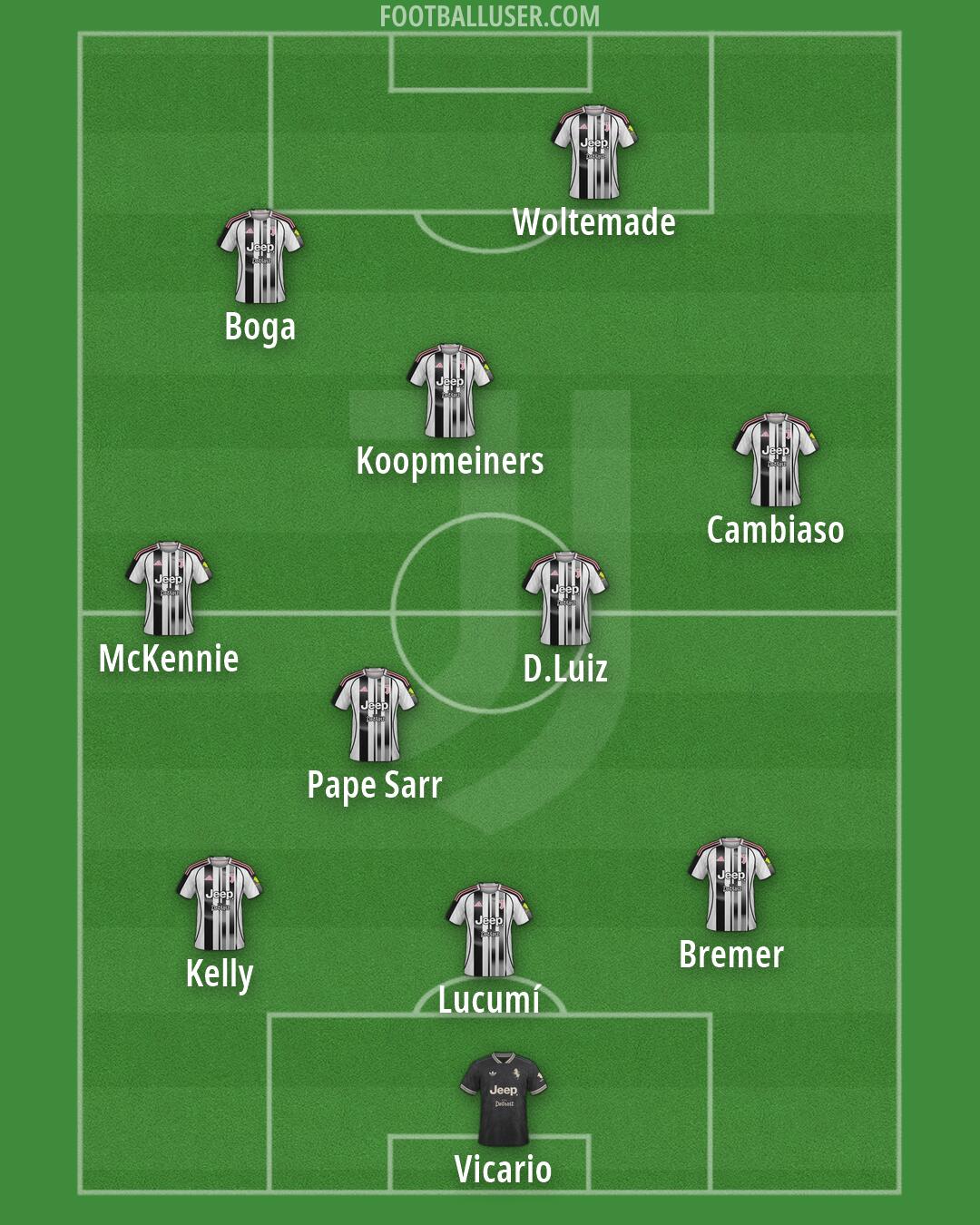 Juventus Formation 2026