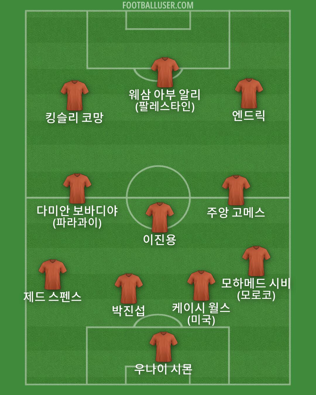 Custom Team Formation 2026