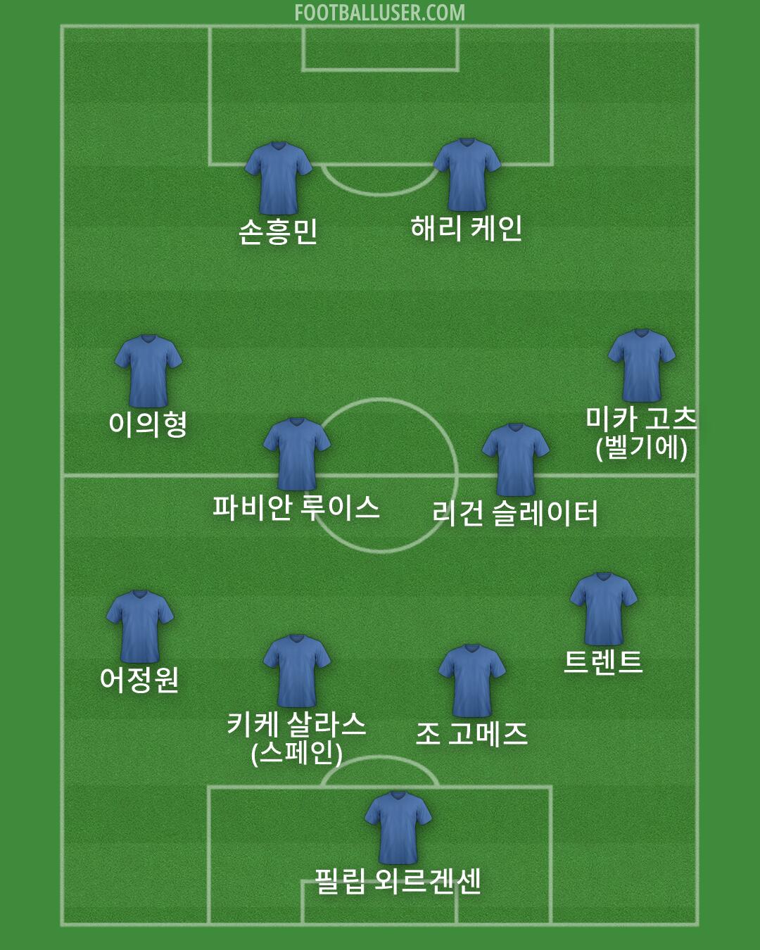 Custom Team Formation 2026