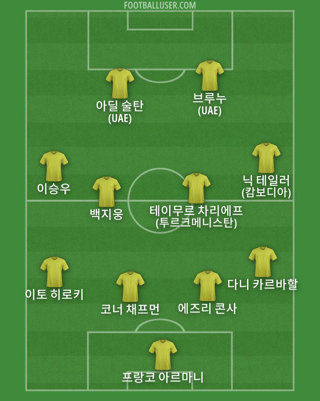 Custom Team Formation 2026