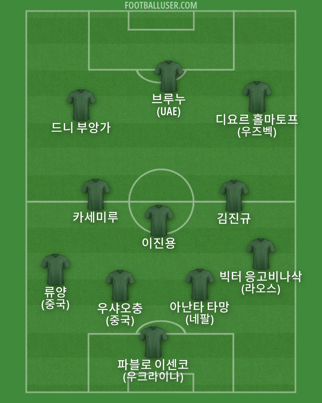 Custom Team Formation 2026