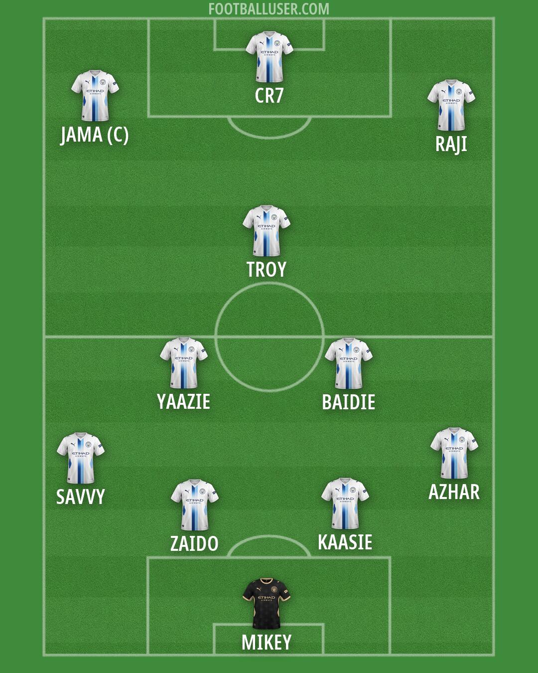 Man City Formation 2026