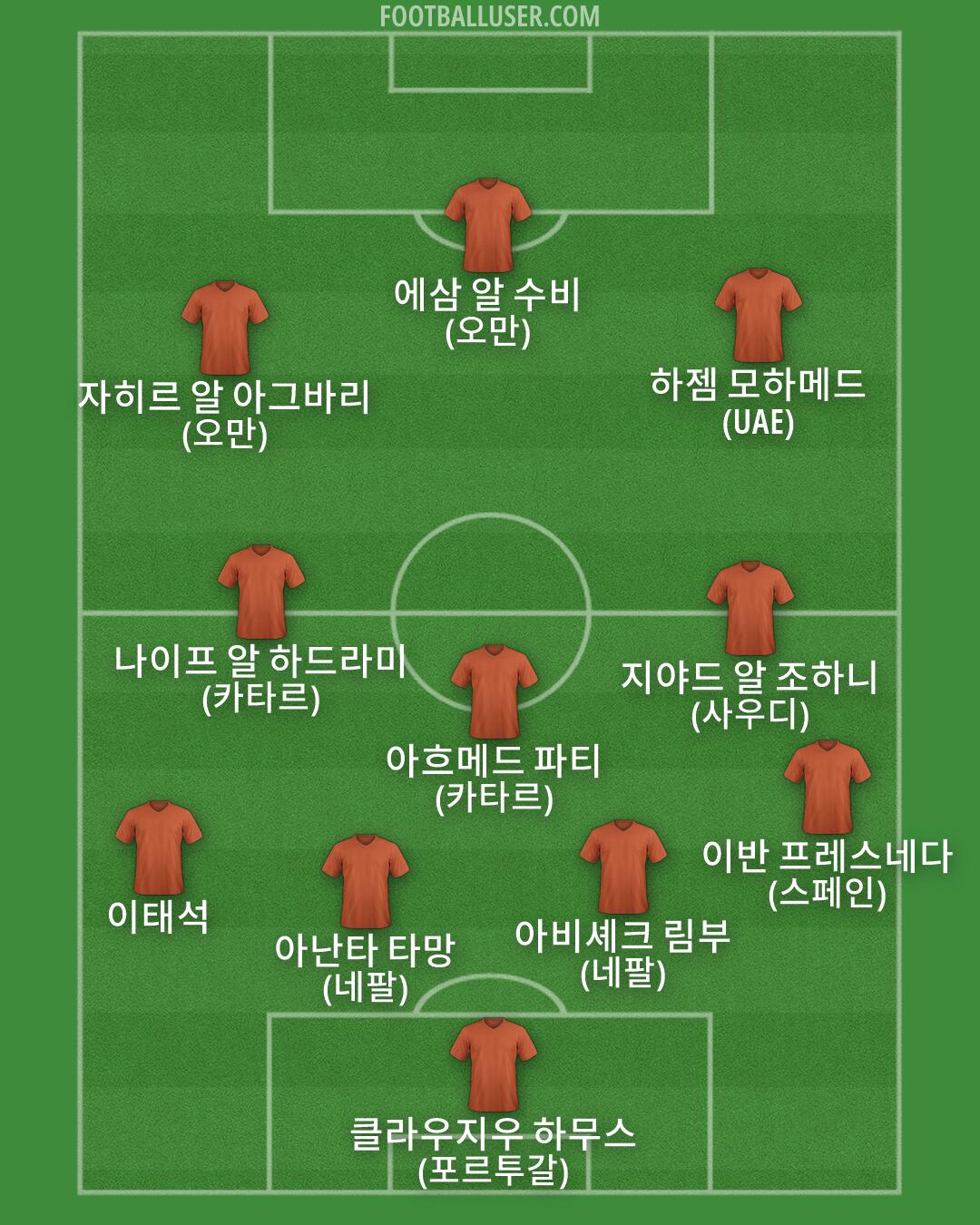 Custom Team Formation 2026