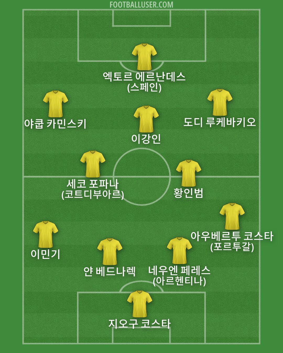 Custom Team Formation 2026