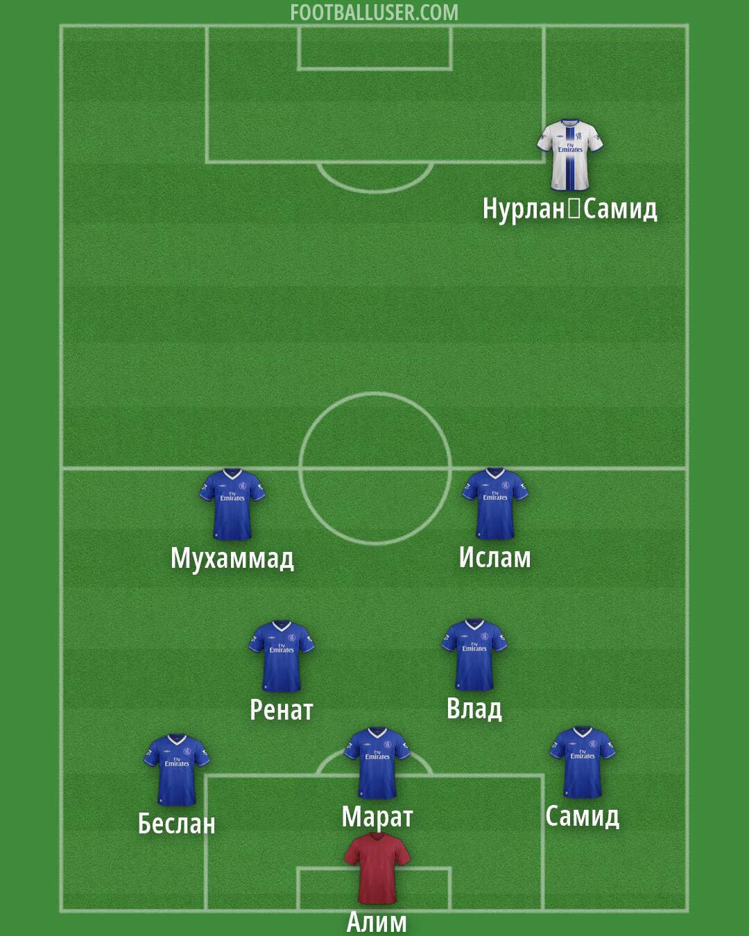 Chelsea Formation 2026