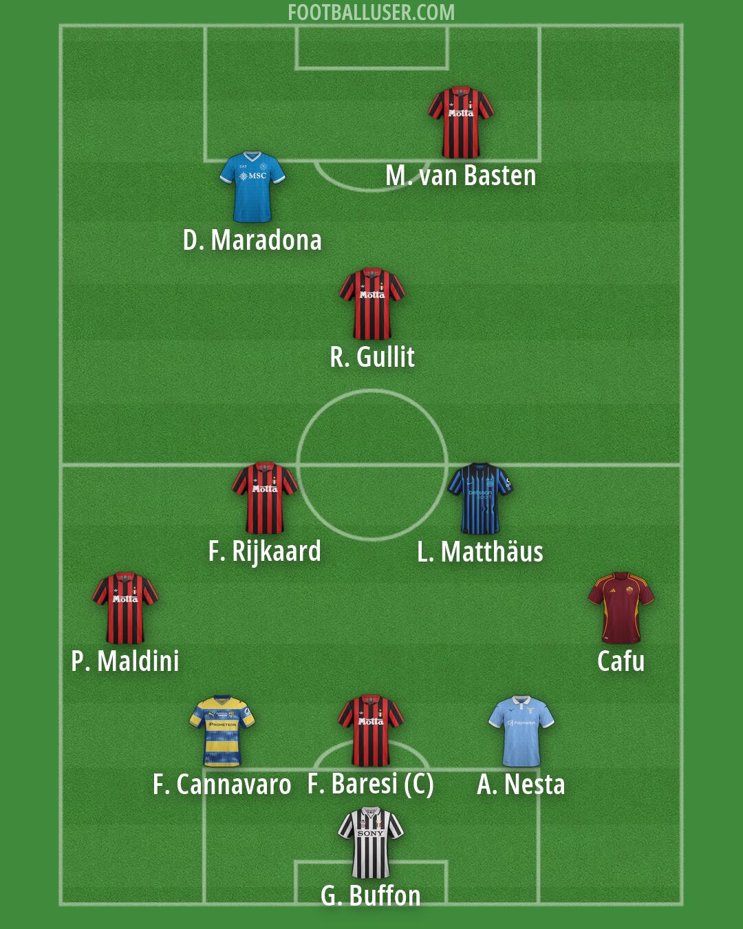 Custom Team Formation 2026