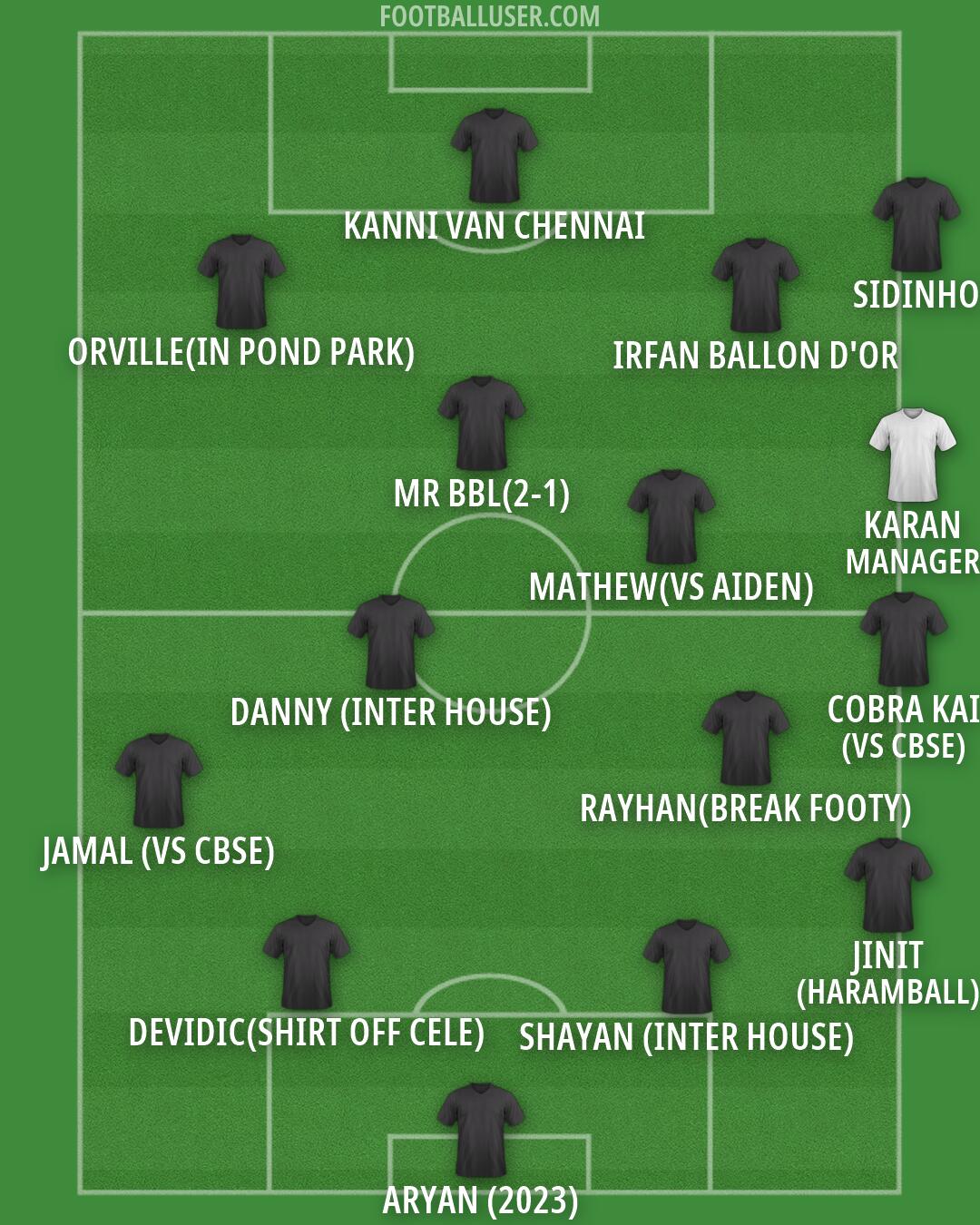 Custom Team Formation 2026